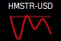 HMSTR-USD